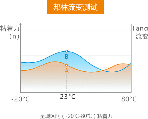 熱熔膠廠家